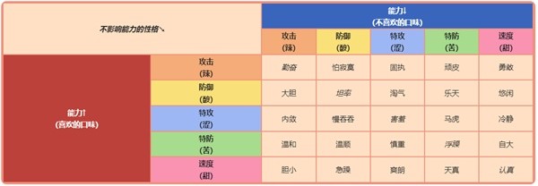 《宝可梦》系列术语能力介绍